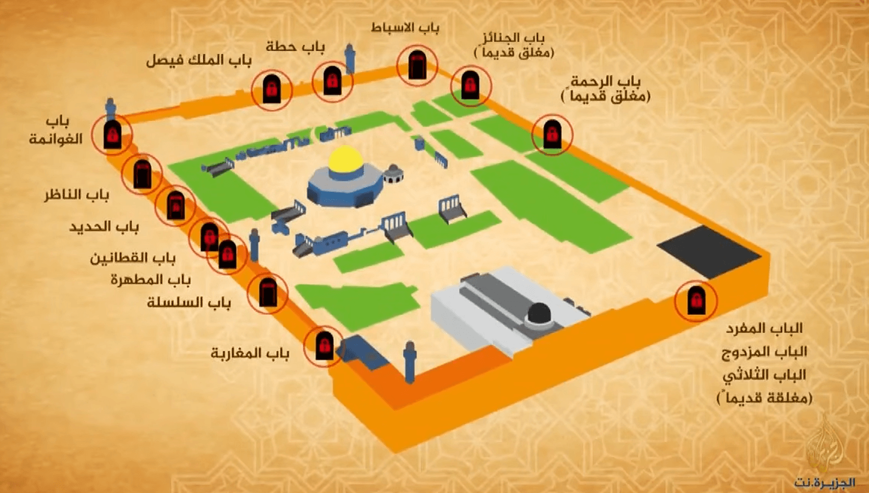 أبواب المسجد الأقصى