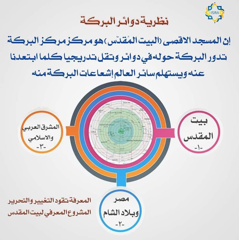 خريطة دوائر البركة